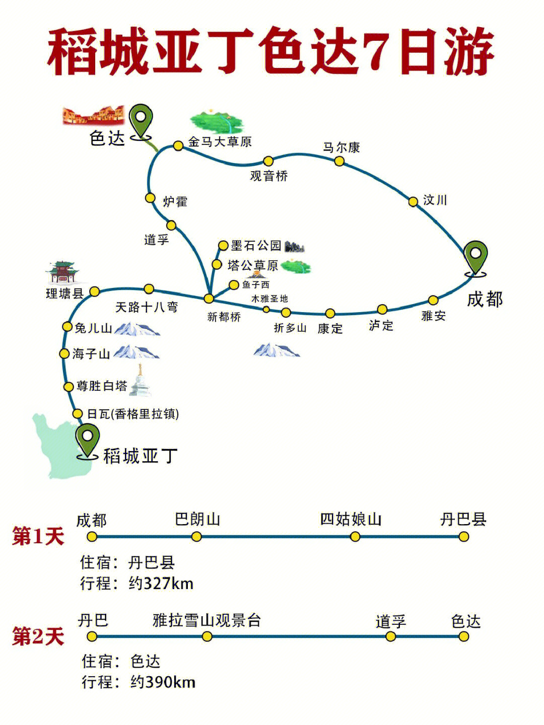 川西人均2k稻城色达鱼子西7日游60