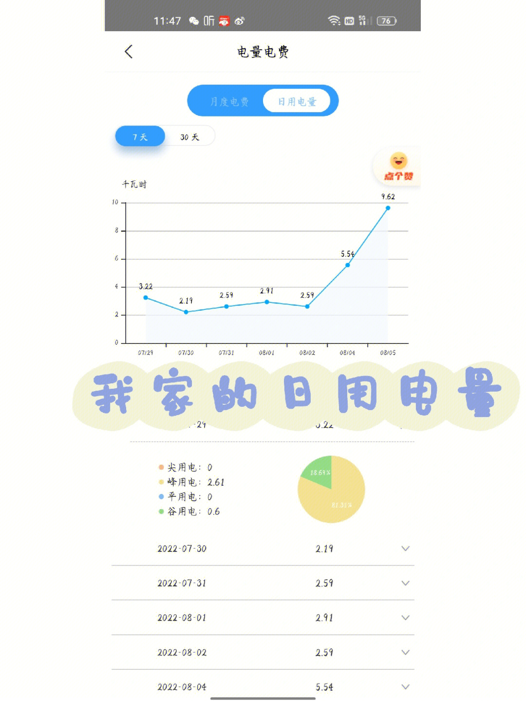 家庭用电情况统计图图片