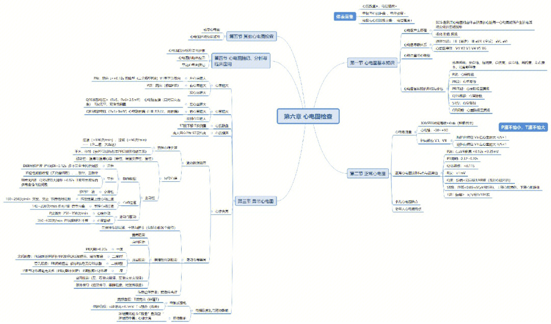 心脏检查思维导图图片