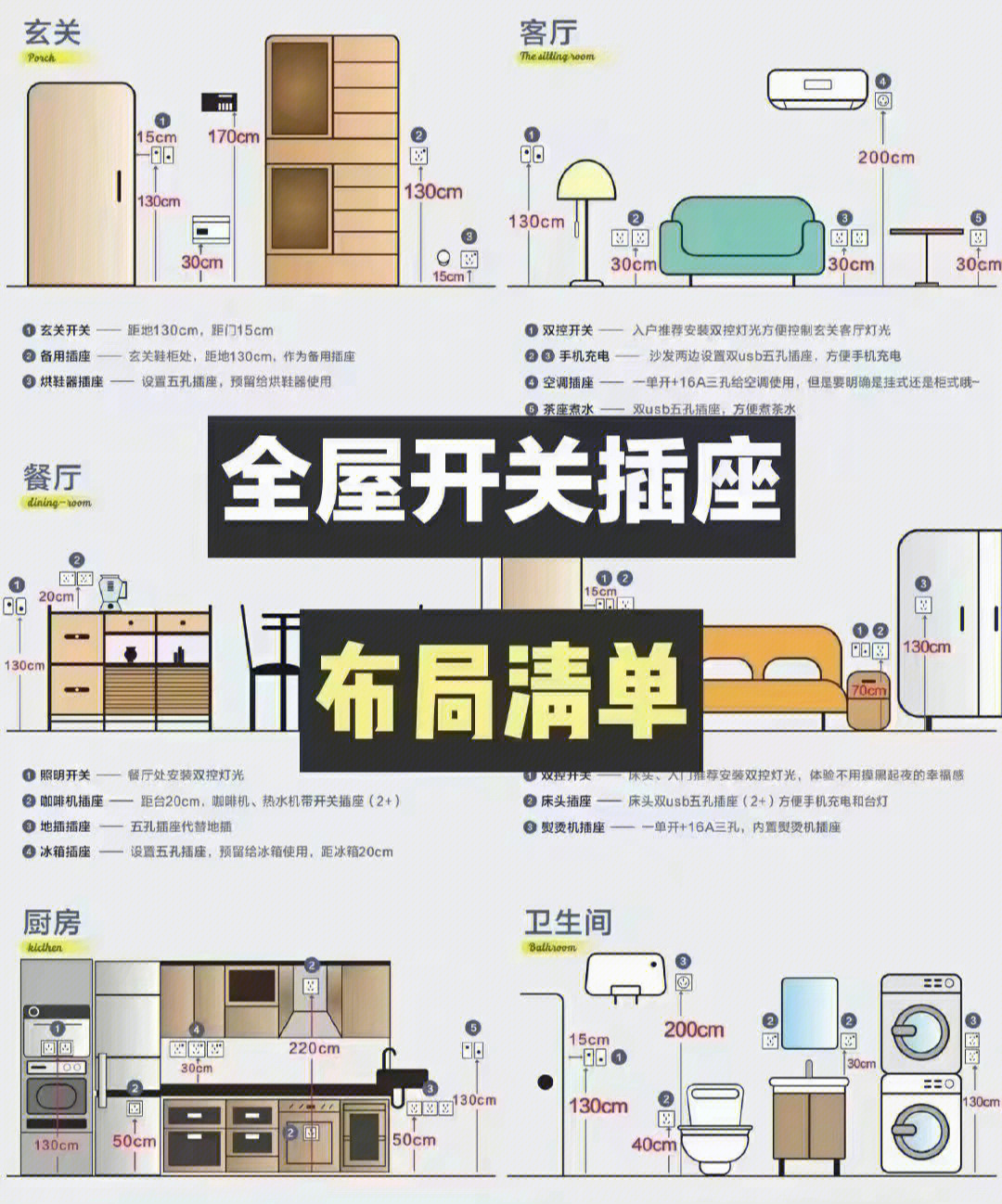 三室两厅两卫空开清单图片