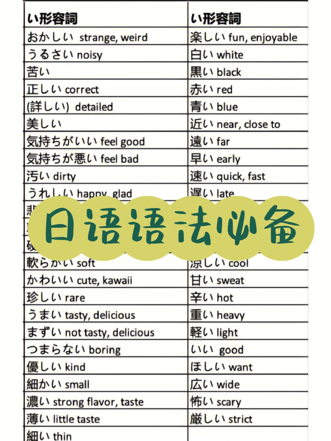 零基础学日语必备语法60