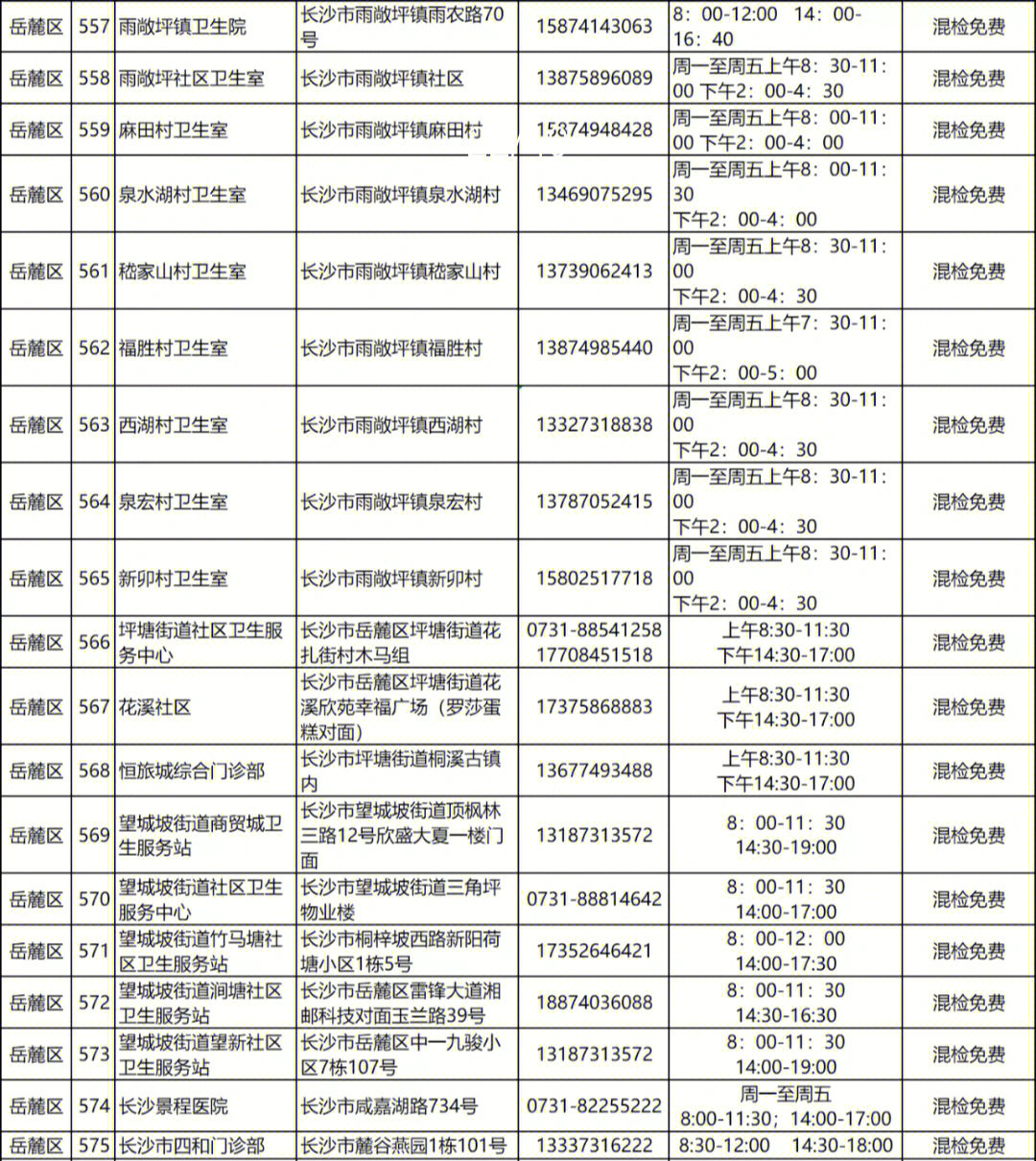 长沙岳麓区高新区长沙县免费核酸点收藏