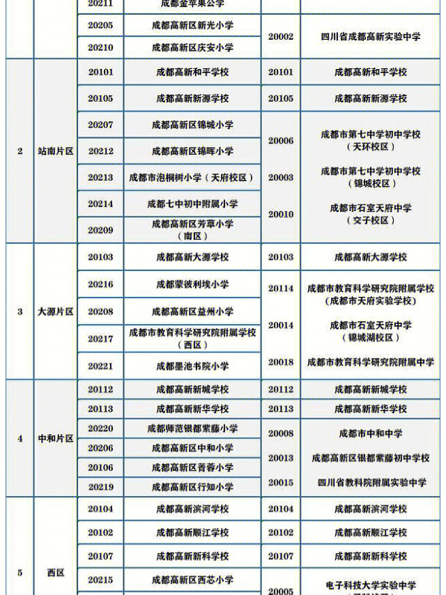 成都小升初2022年最新划片