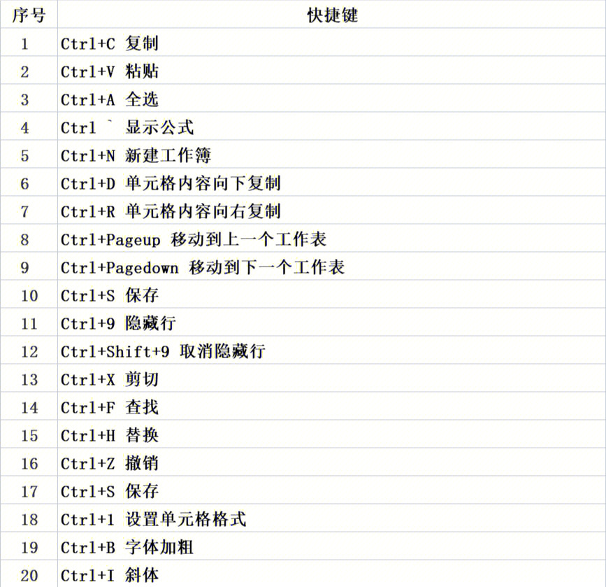 d1wpsexcel常用快捷键110个