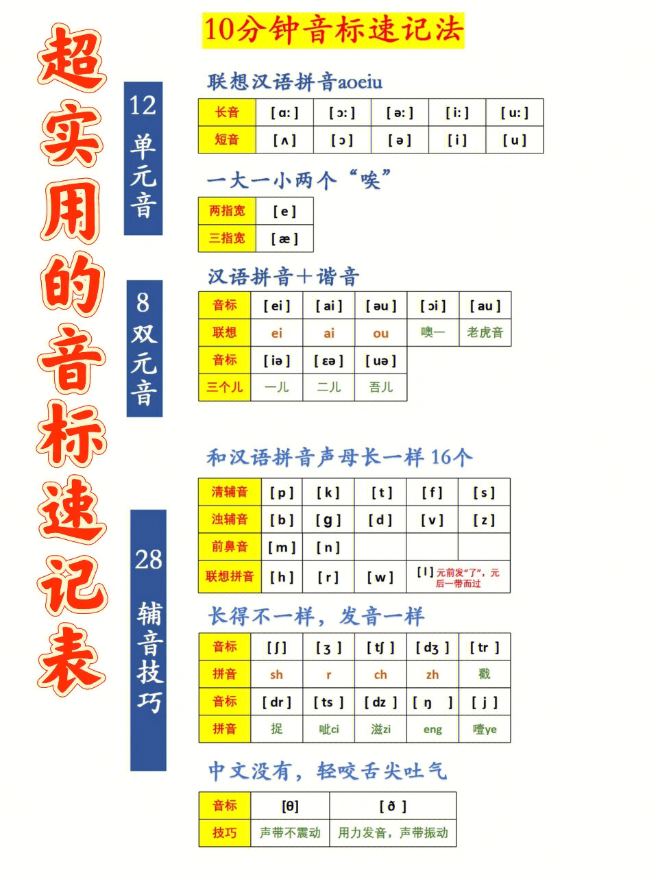 音标记忆顺口溜儿童图片