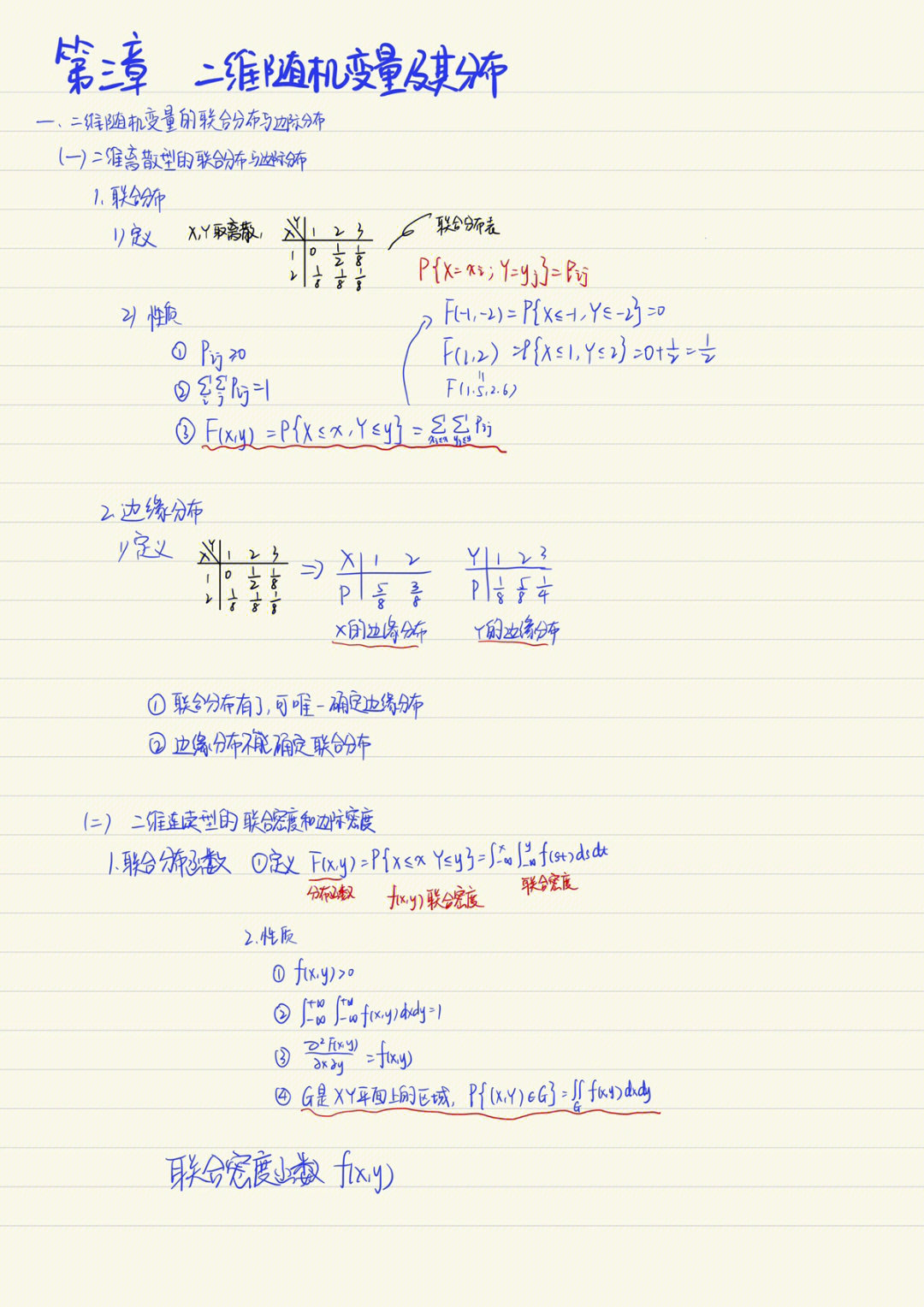 概率论笔记分享949494概率论与数理统计第三章 二维随机变量