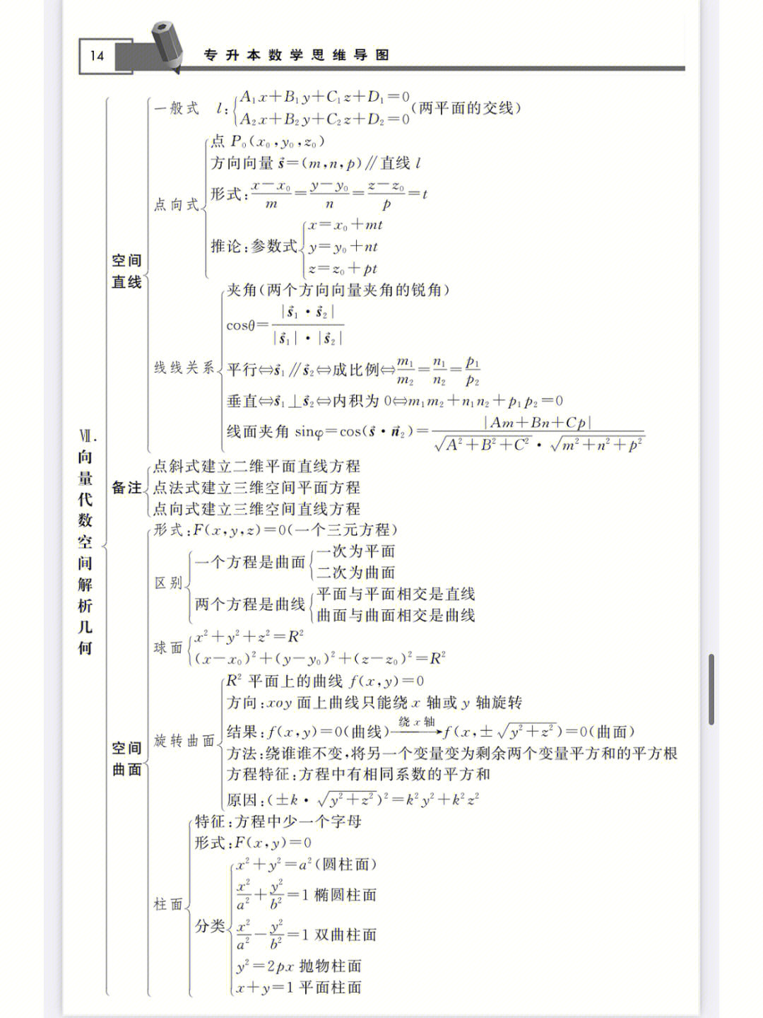 高数基础思维导图六