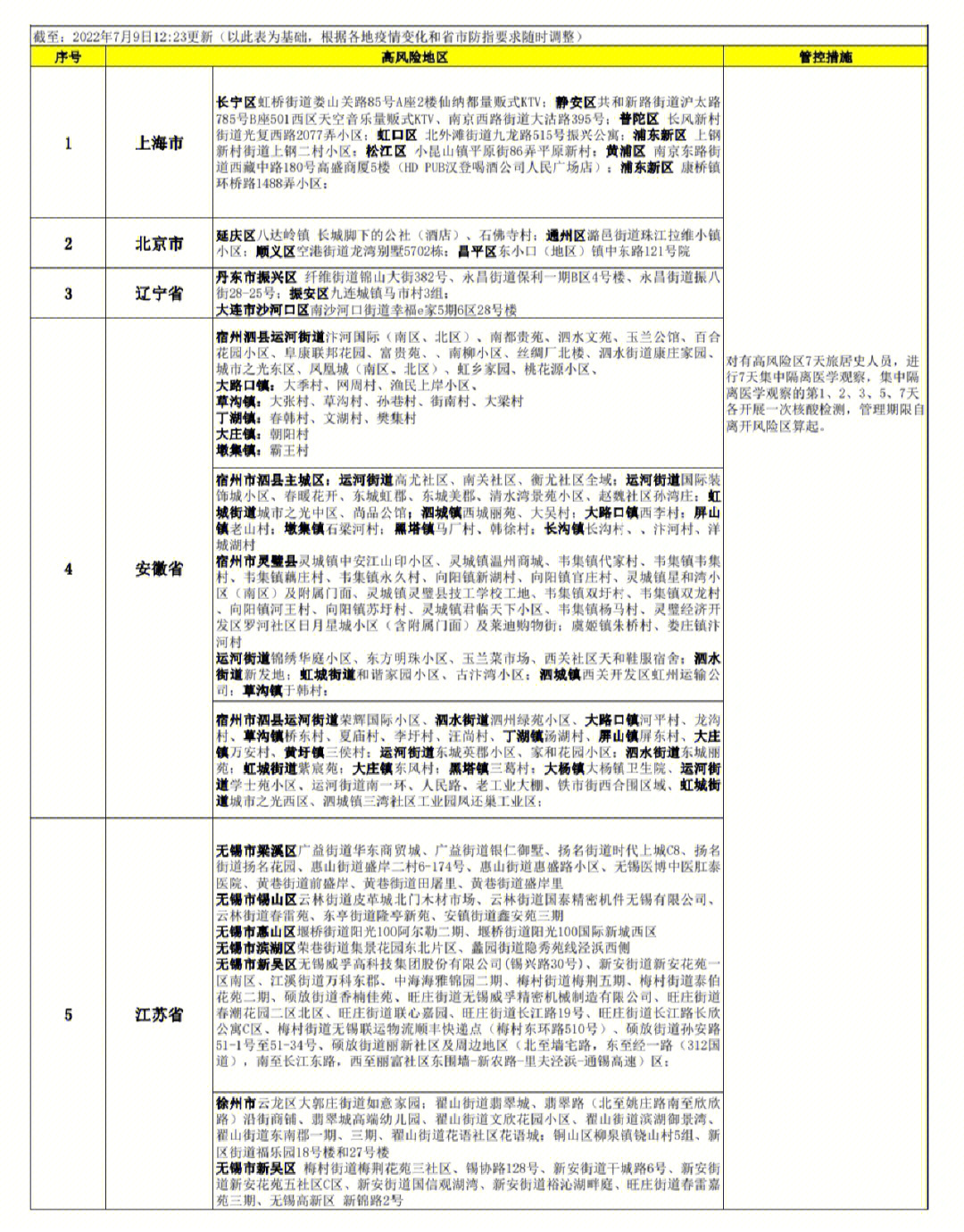 沈阳大东区疫情分布图图片