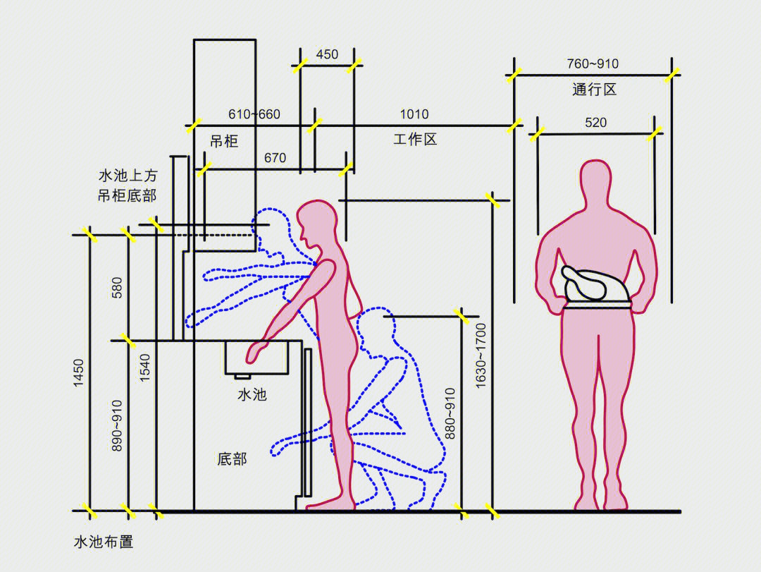 人体工程学灶台尺寸图片