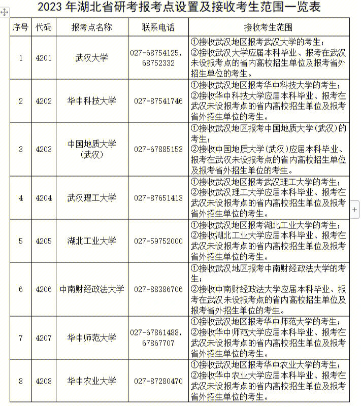 黄石理工学院分数线_北京理工珠海学院分数_黄石理工校园网