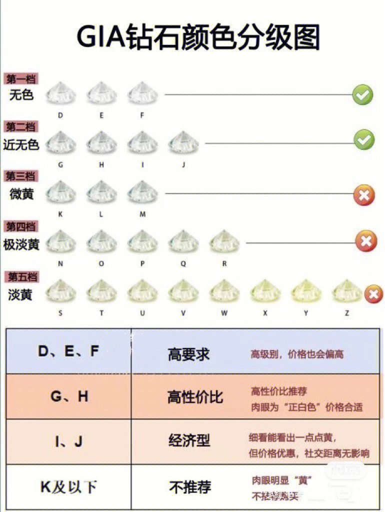 钻戒级别图图片