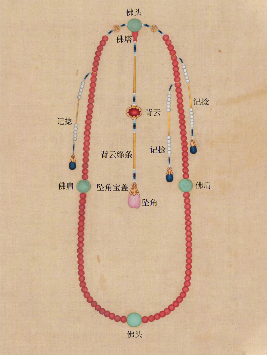 皇帝朝珠的穿法图解图片