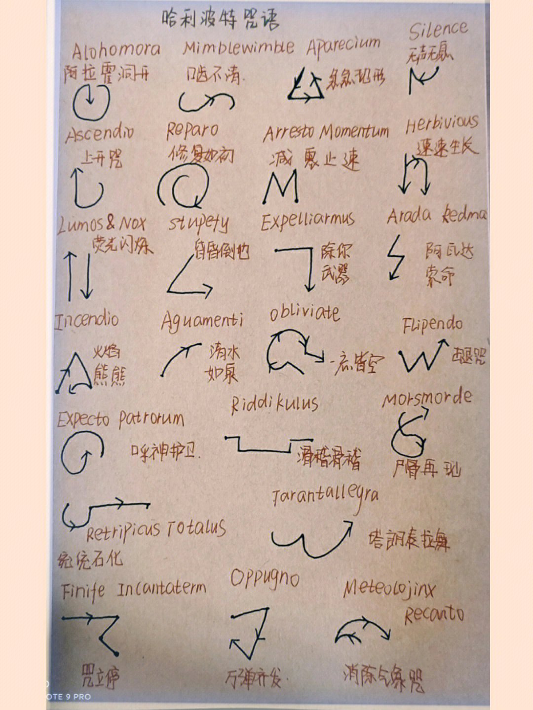 哈利波特咒语中文谐音图片