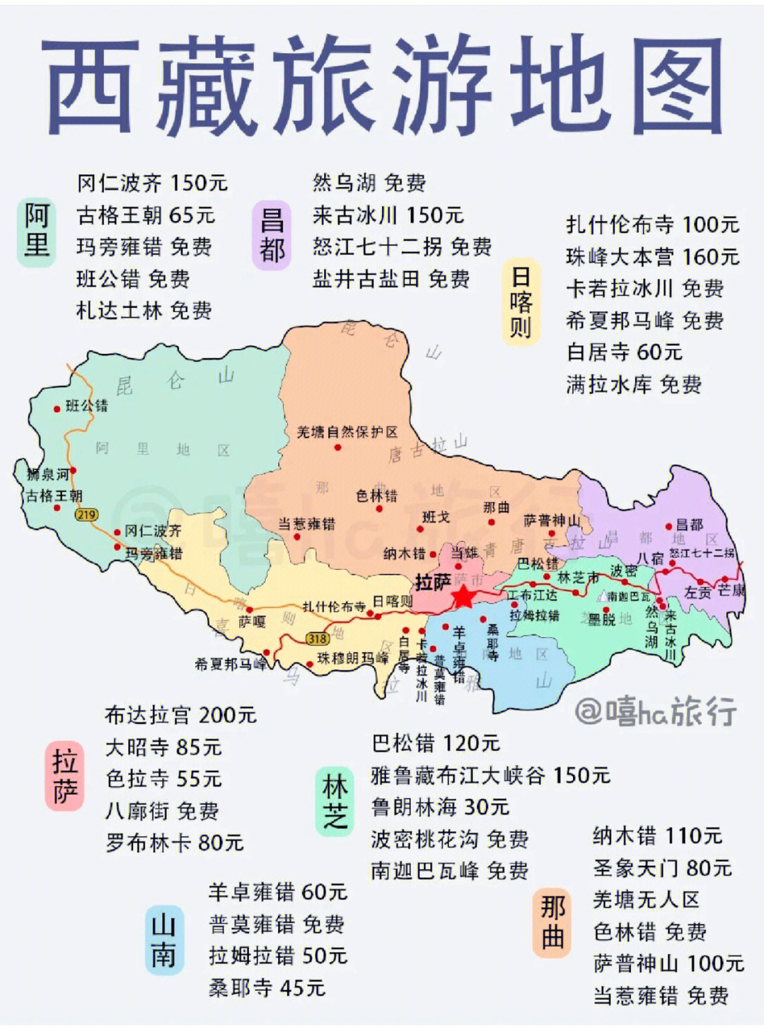 新鲜出炉的西藏旅游地图景区分布路线规划