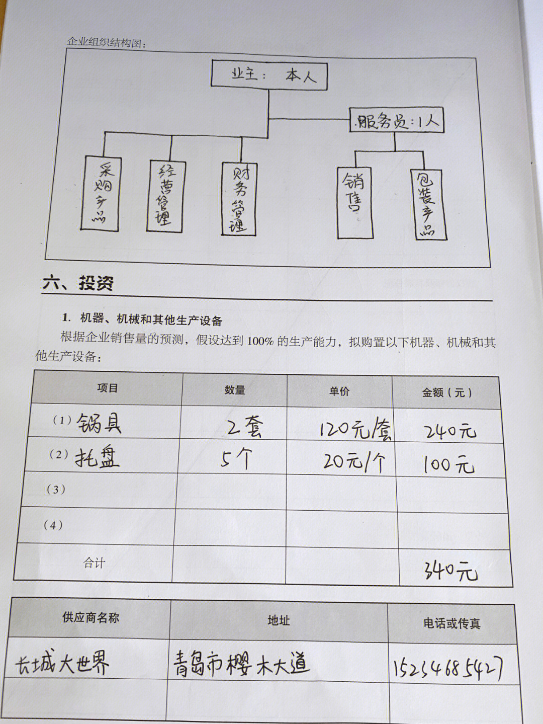 syb 创业计划书 终于完成了!