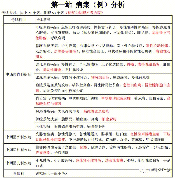 懒人医考1,寒邪内阻:散寒温里,理气止痛—良附丸合正气天香散962