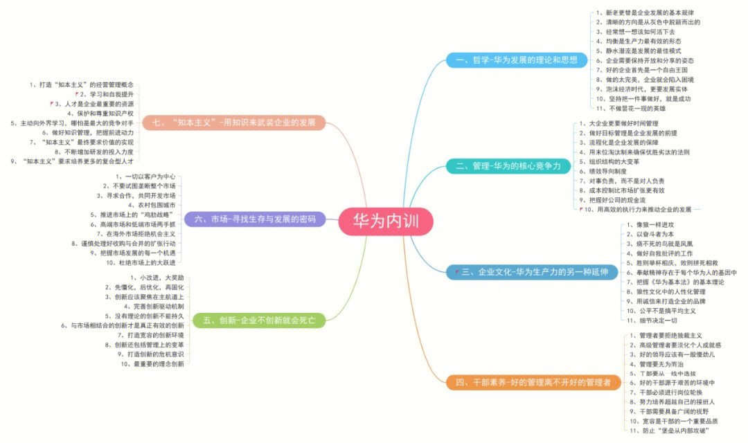 华为公司的思维导图图片