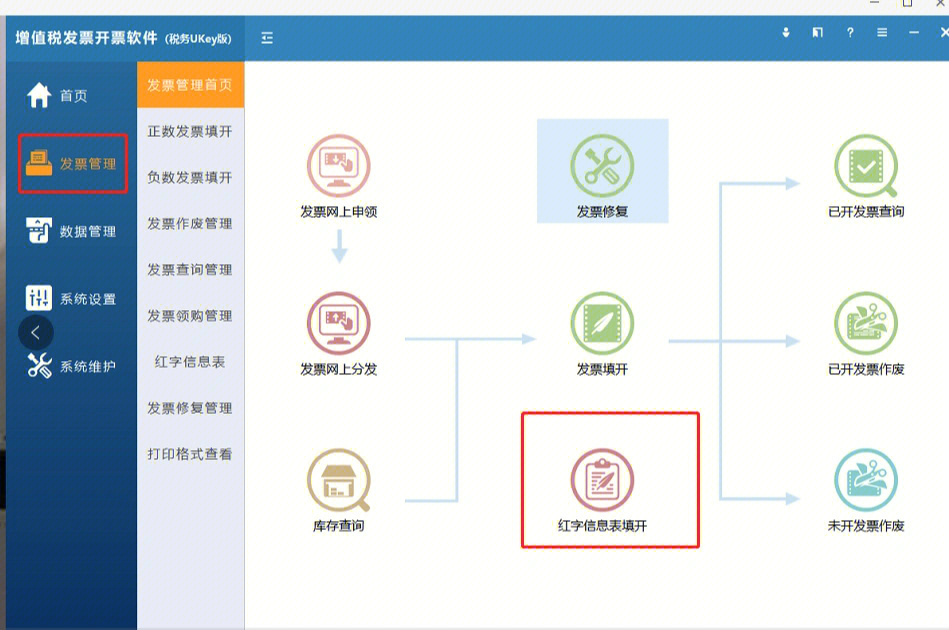 需要作废的发票代码和发票号填入第四步核对一下信息,信息无误点上传