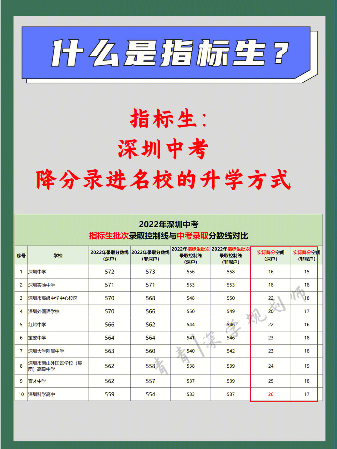 初三家长注意!深圳中考指标生提前了解