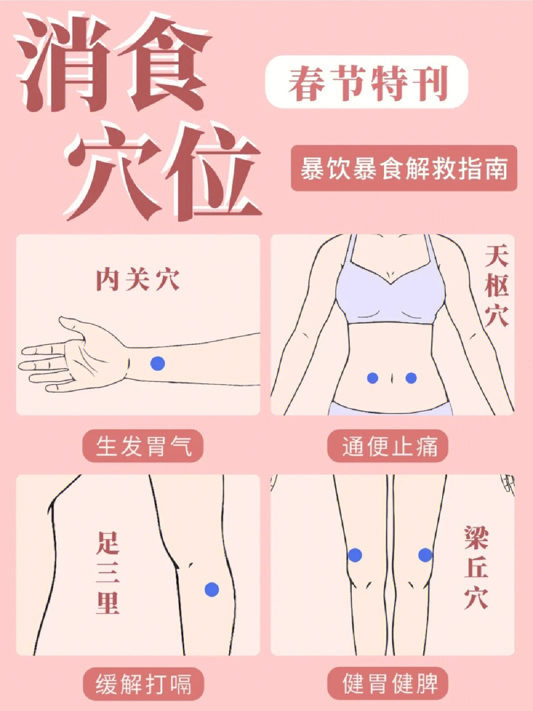 梁丘的准确位置及功效图片