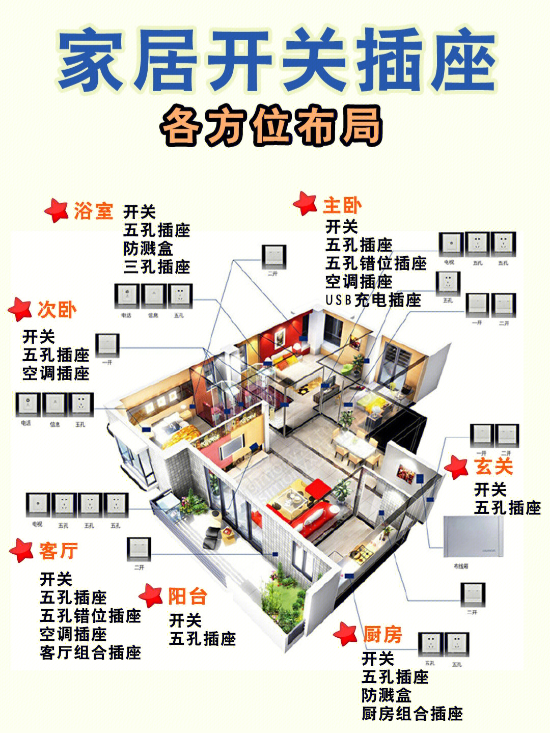 新房装修电插座布置图图片