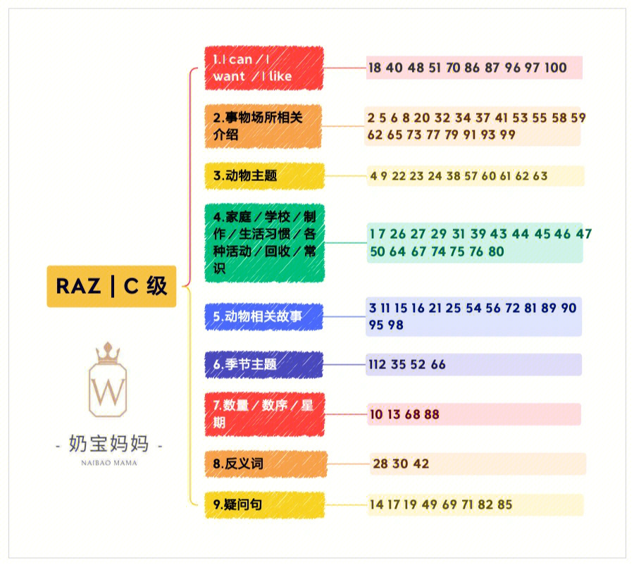 raz级别对照表分级图片