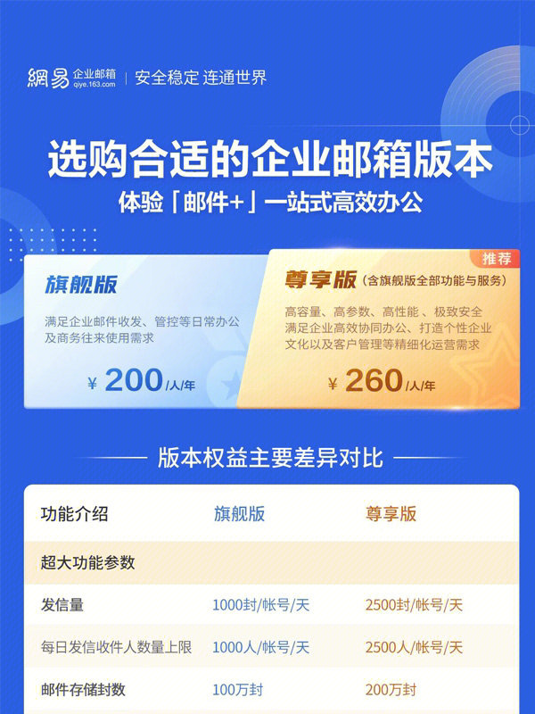 *好用的企业邮箱是哪一个,使用*好的企业邮箱*  第1张