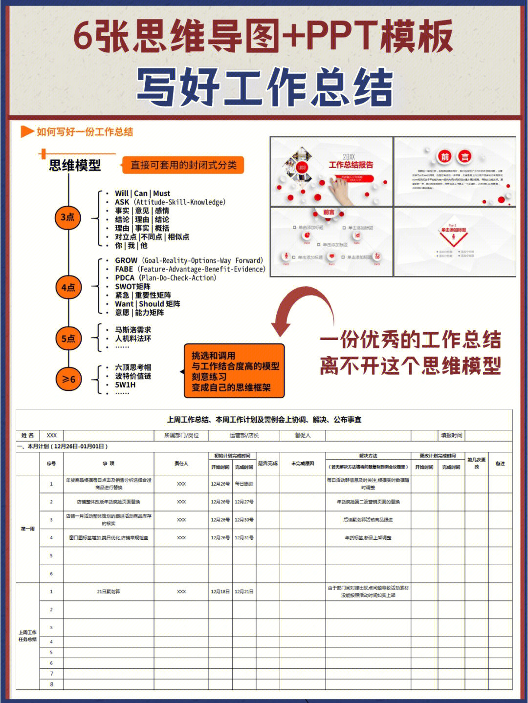 月度工作总结思维导图图片