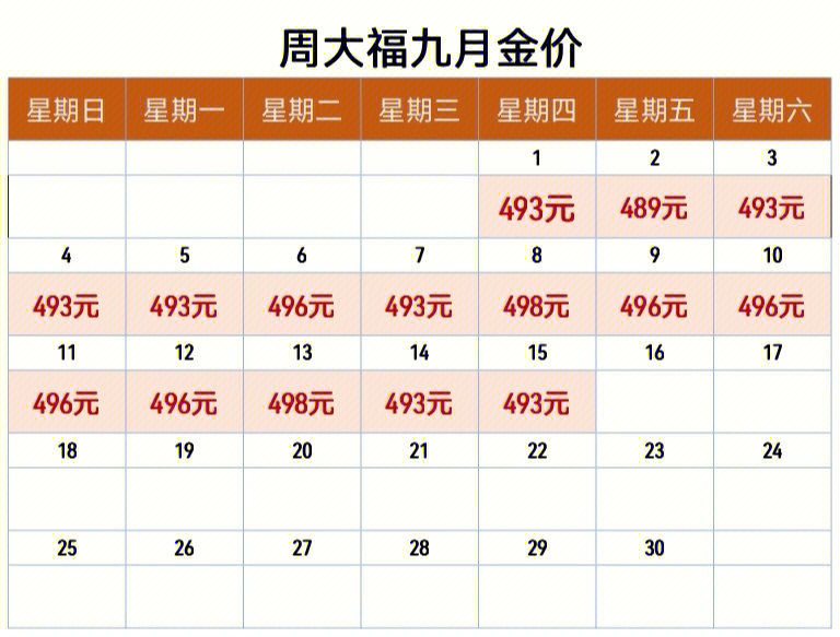 2022年2月25日金价图片