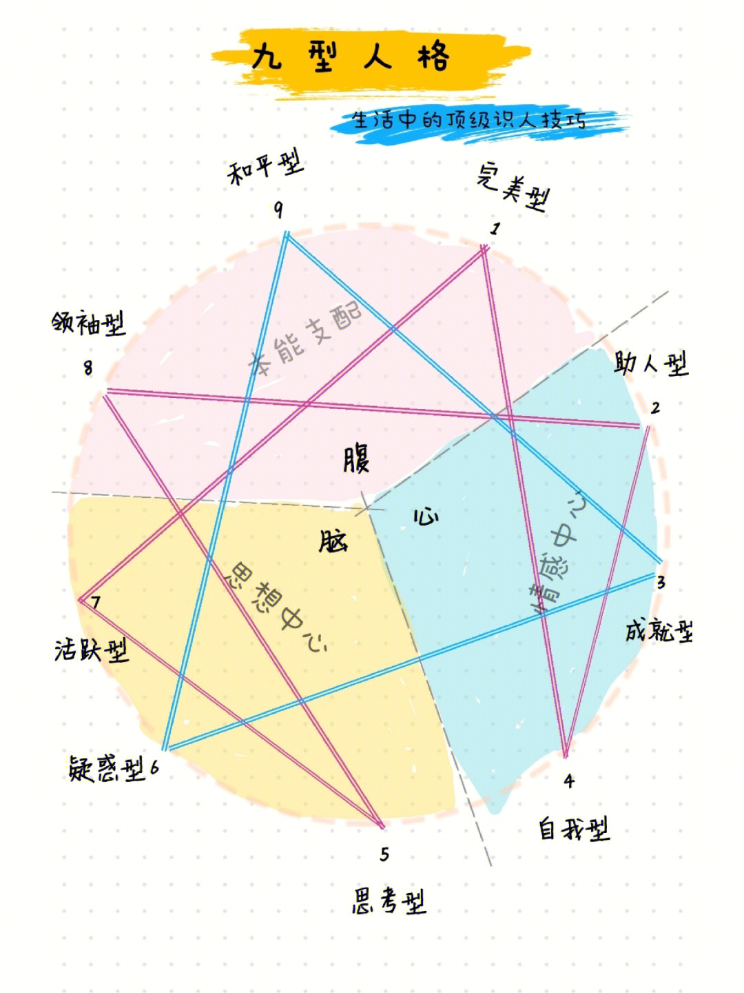 九型人格算法图图片