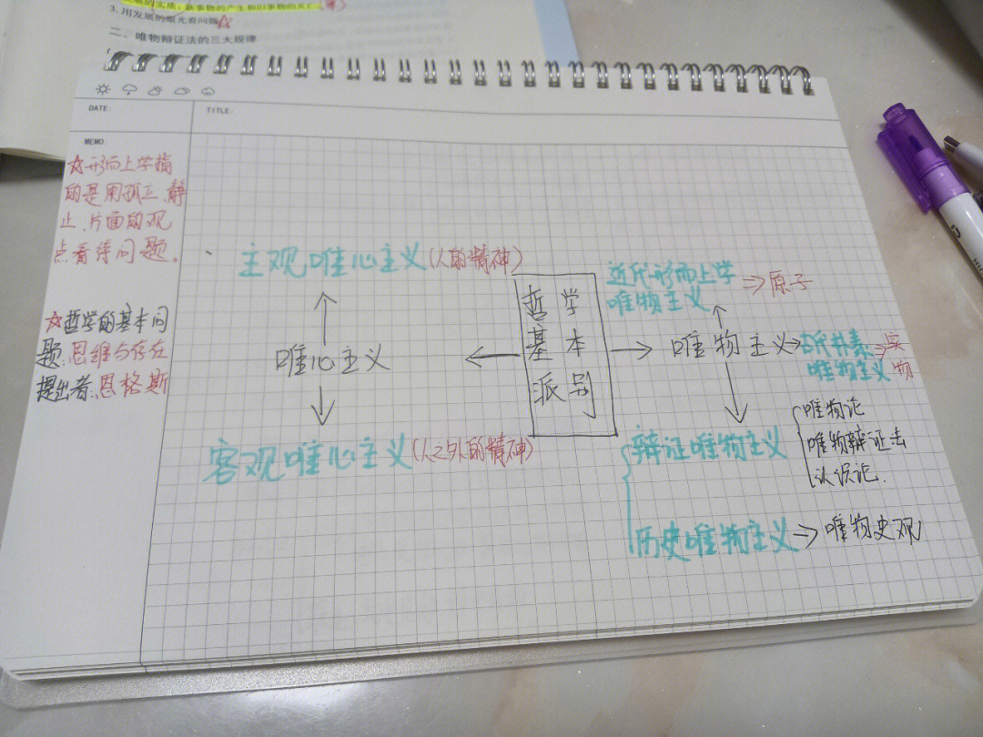 唯物辩证法三大规律图片