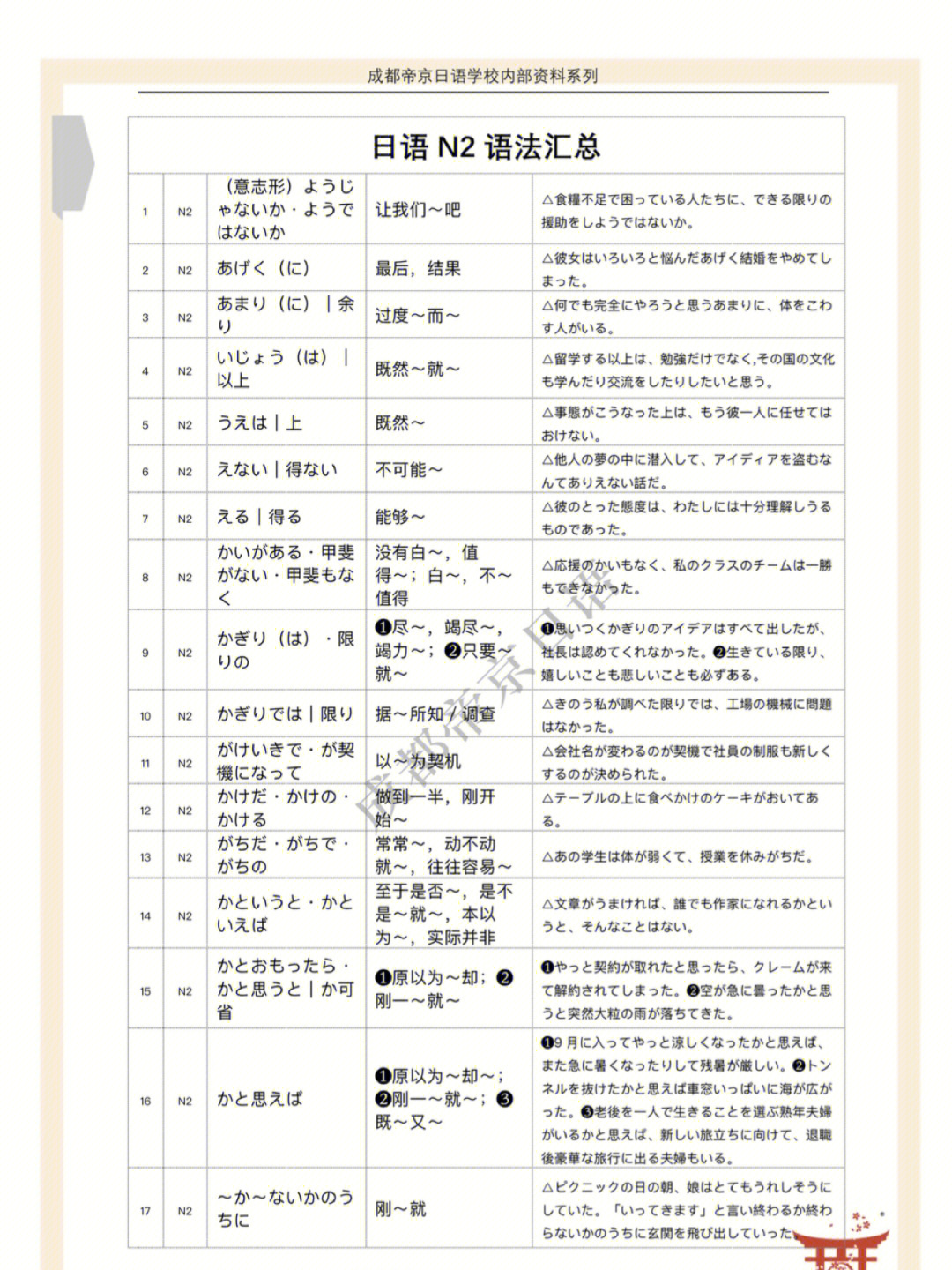 重要资料分享日语n2语法汇总