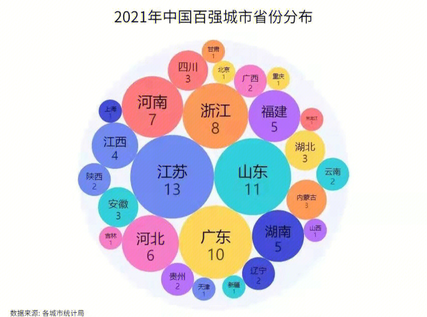 2021年中国百强城市gdp榜单