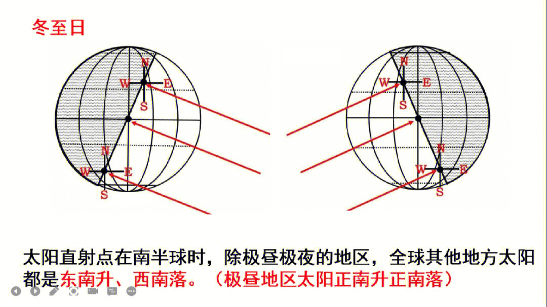 太阳视运动图的判读图片