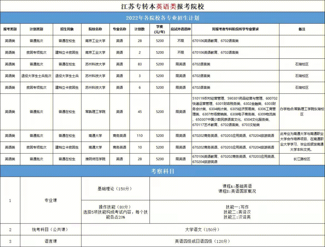 2023年江苏高考总分_2001年高考江苏总分_江苏2014年高考总分