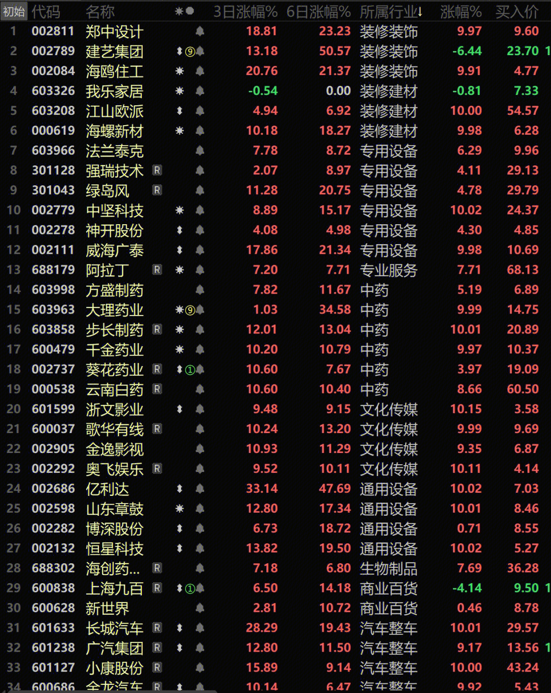 步长制药千金结婚图片