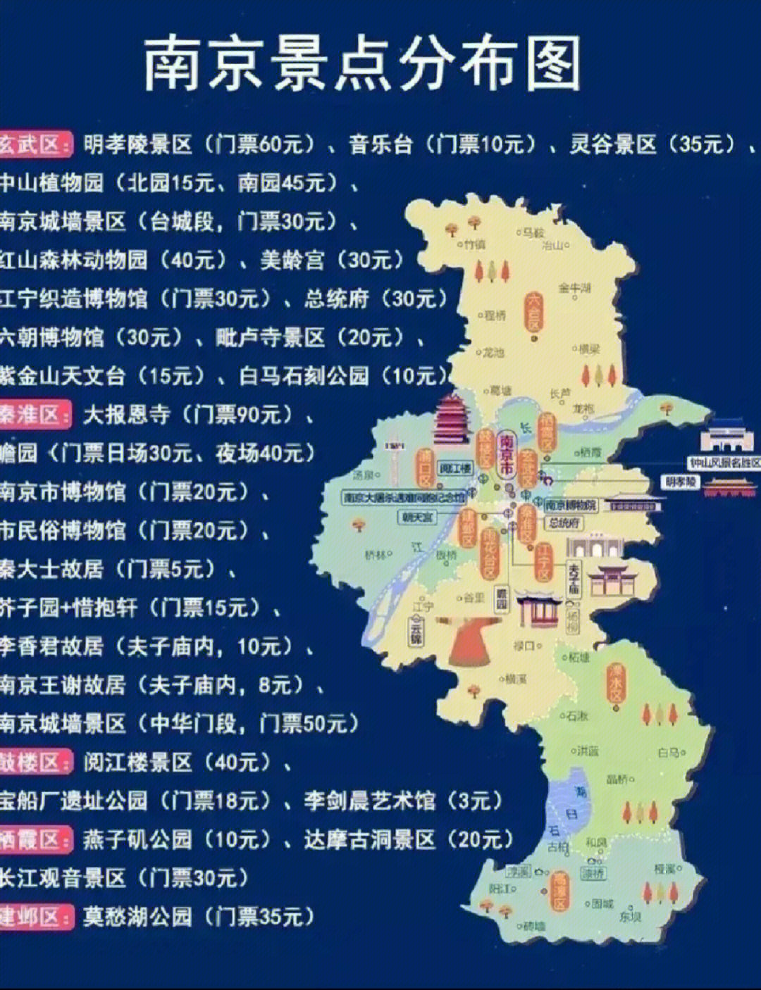 图片里分布着南京各区的主要景点,南京