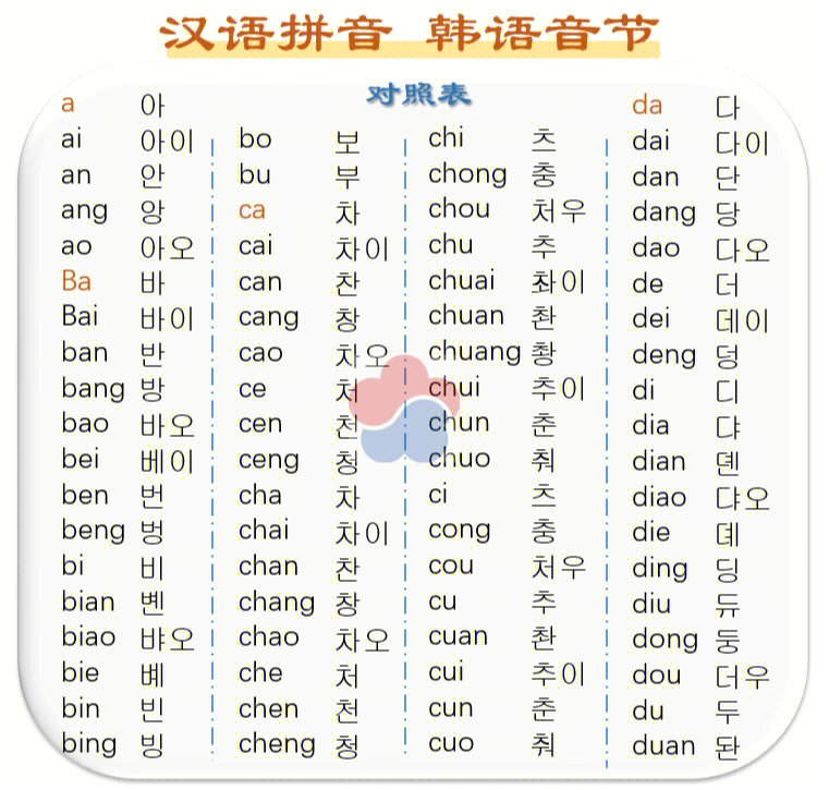 韩语音节汉语拼音对照表