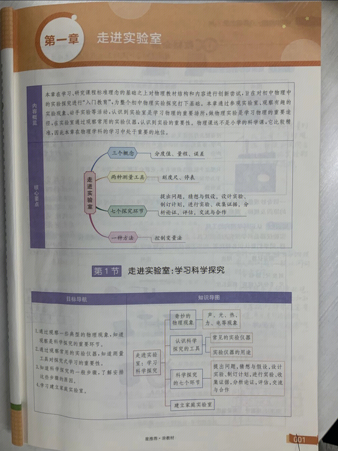 走进实验室思维导图图片