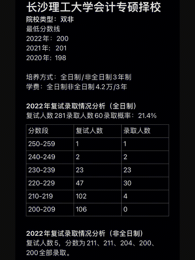 长沙理工大学学费图片