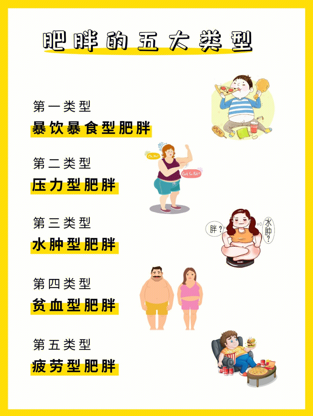九种肥胖类型图片图片