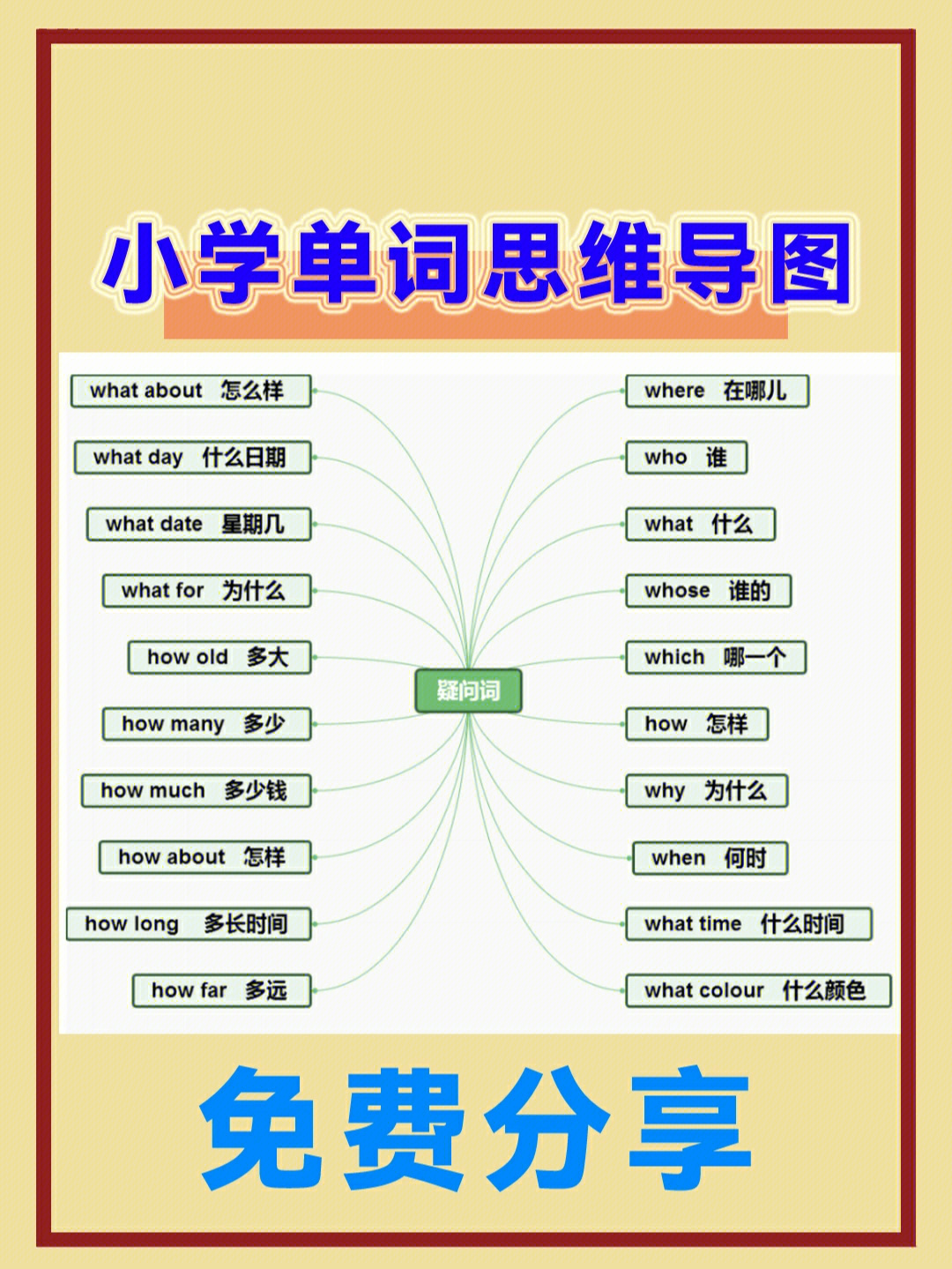 小学常用单词分类思维导图免费分享