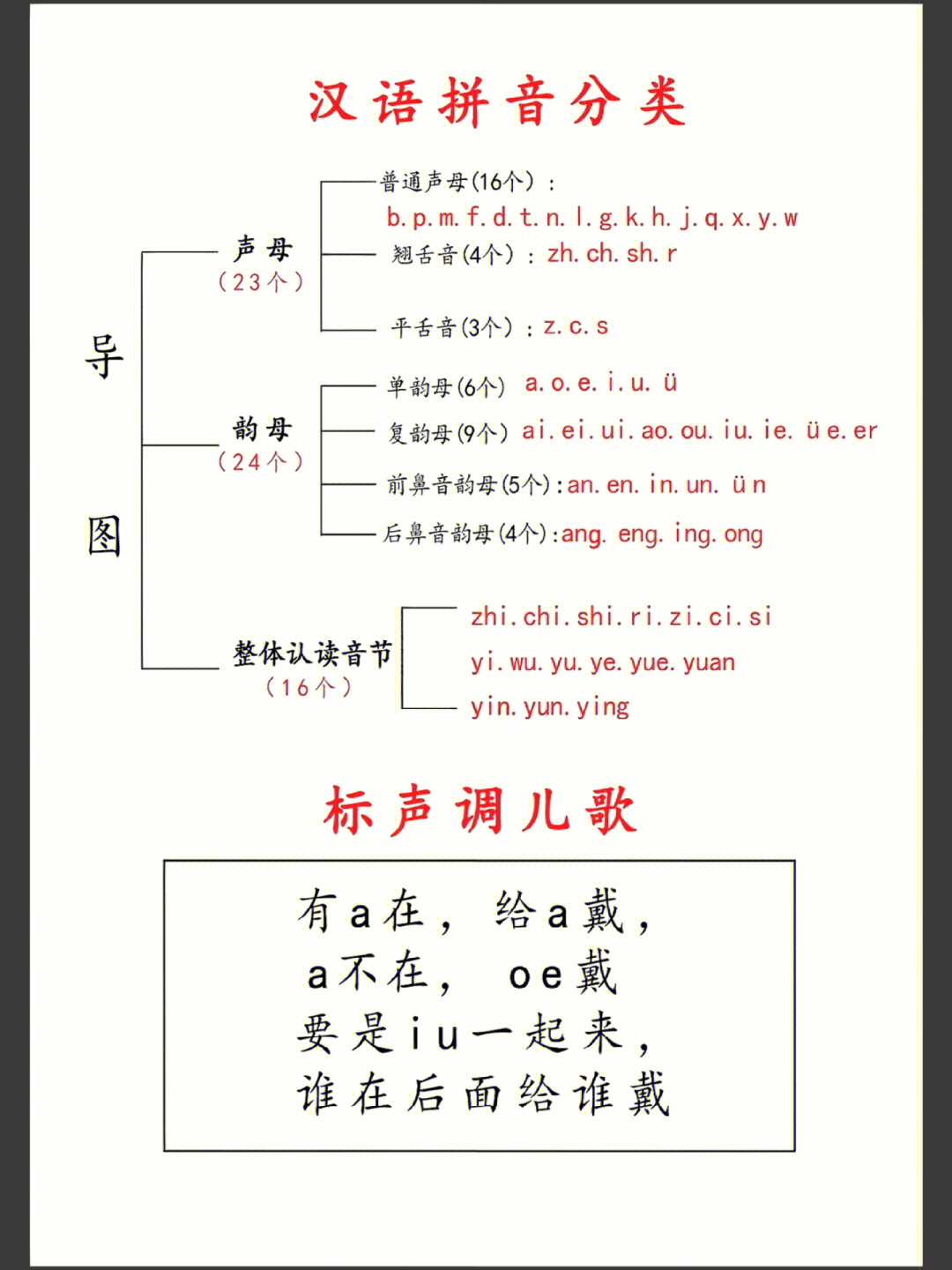 一年级汉语拼音学习方法,记忆方法,汇总成儿歌,好学好记