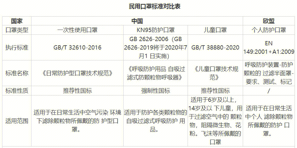 国际口罩标准对照表图片