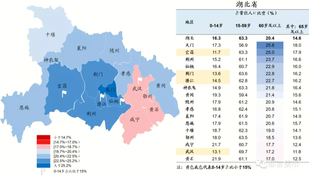 康养全国老龄化湖北湖南江西