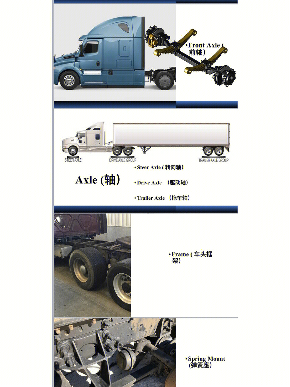 卡车调度员应该了解的卡车零件单词二