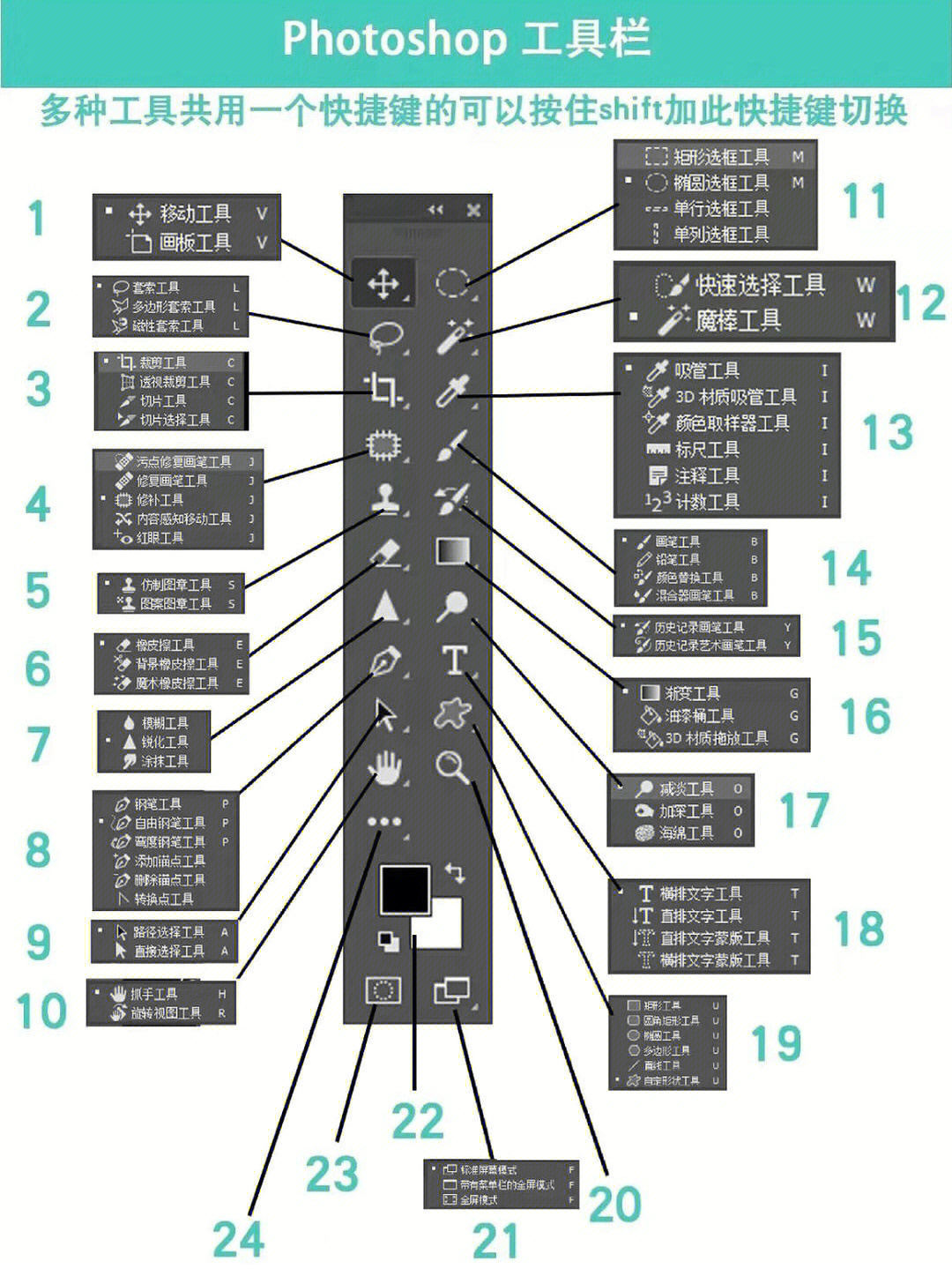 ps文字排版教程图片