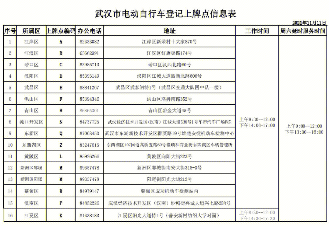 武汉电动车上牌流程及注意事项72