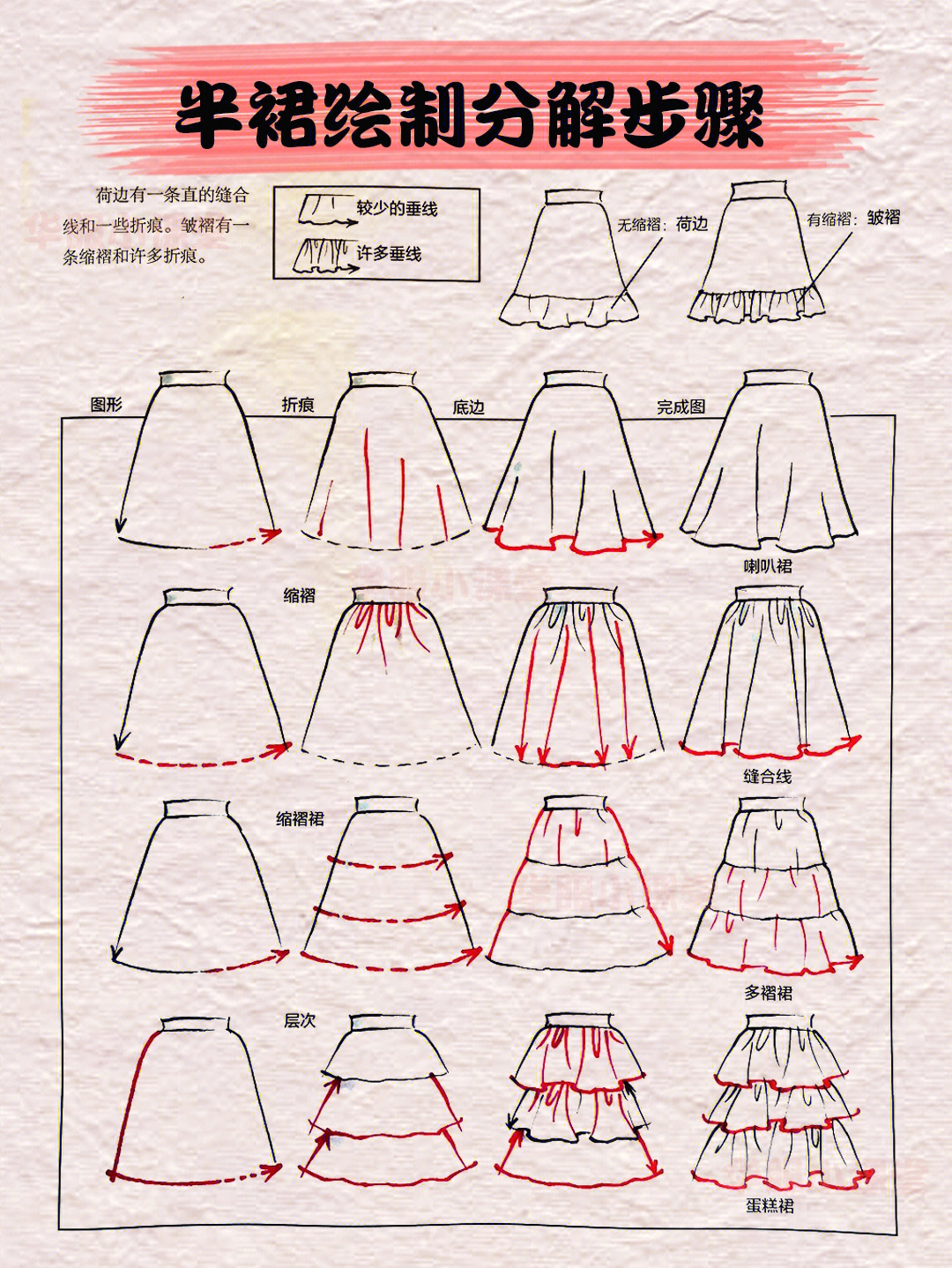 简单易学半裙手绘设计图分解步骤