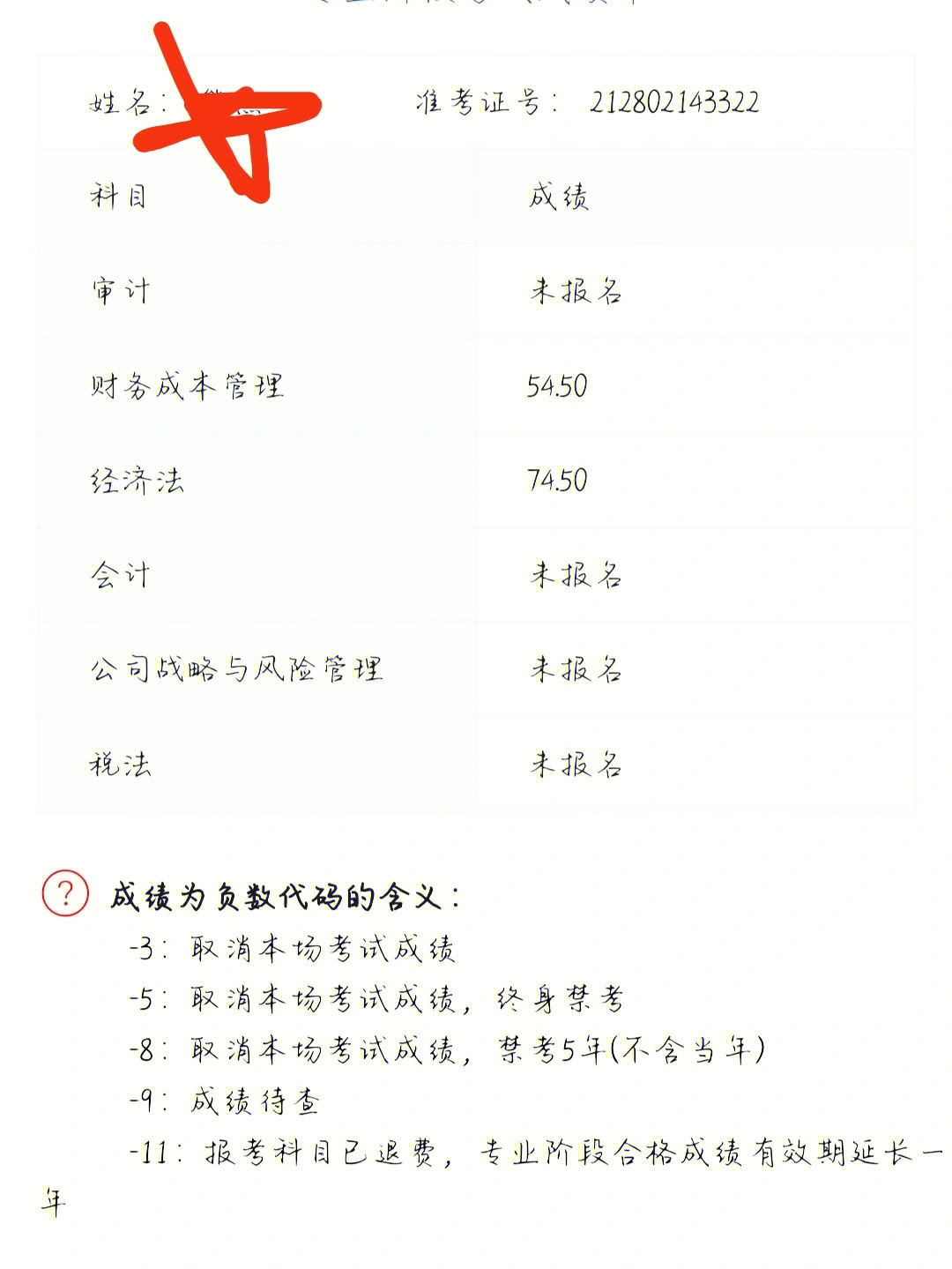 21年中级cpa财管